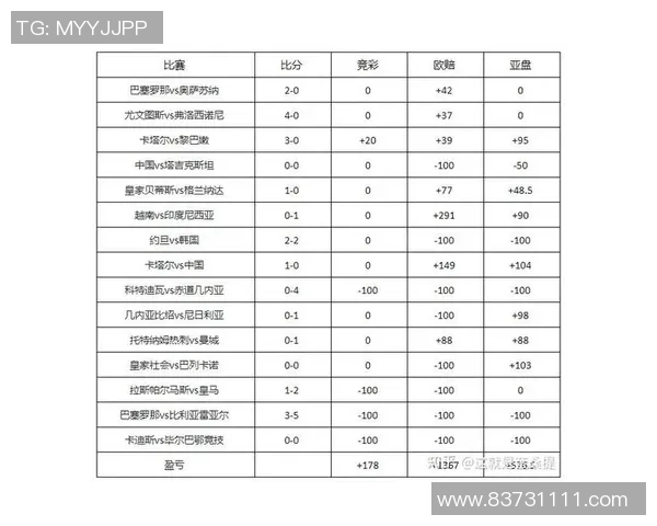 贝内文托对阵热那亚足彩分析及投注建议全攻略